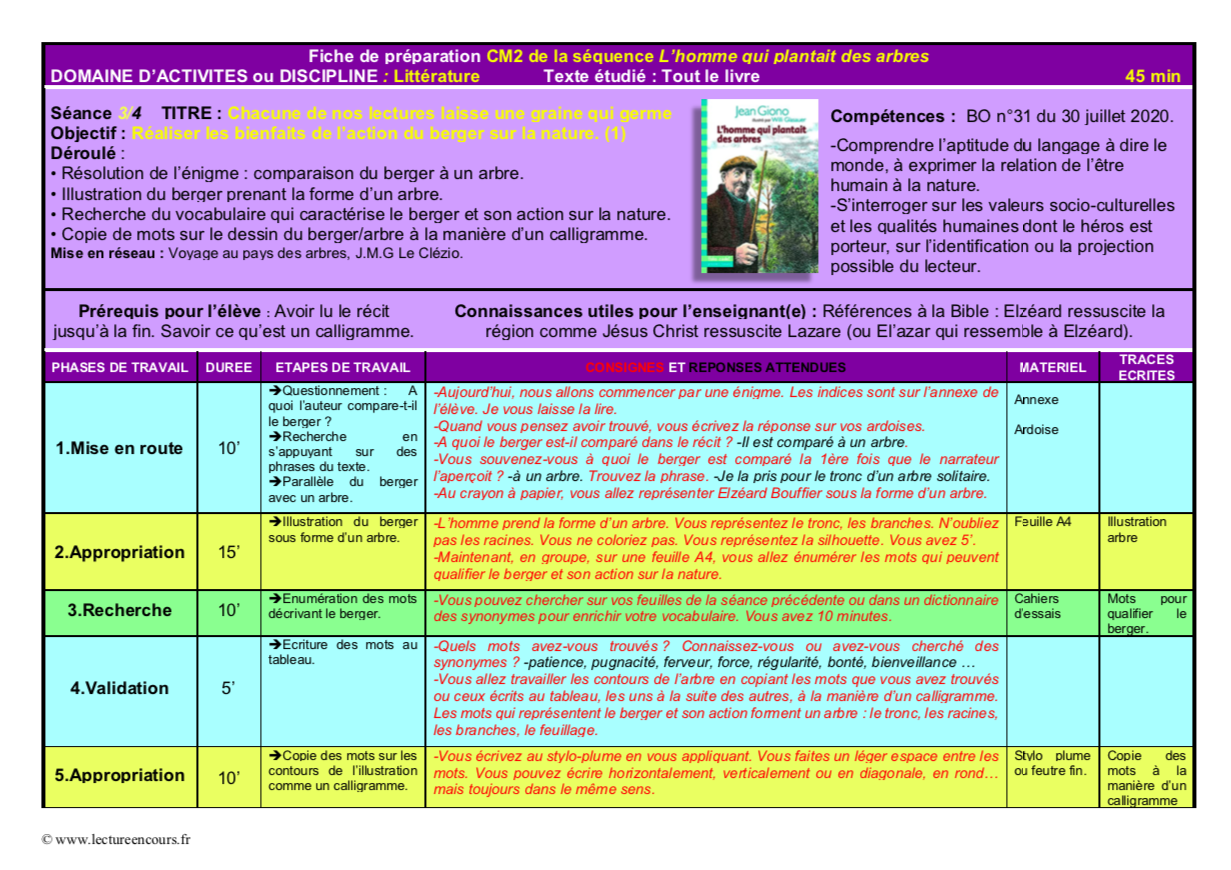 L'homme Qui Plantait Des Arbres Questionnaire Cm2 L'homme qui plantait des arbres