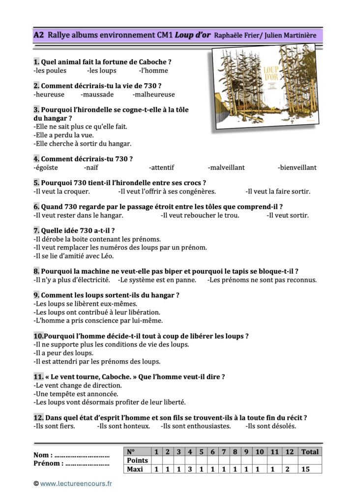 Questionnaire Loup d'or