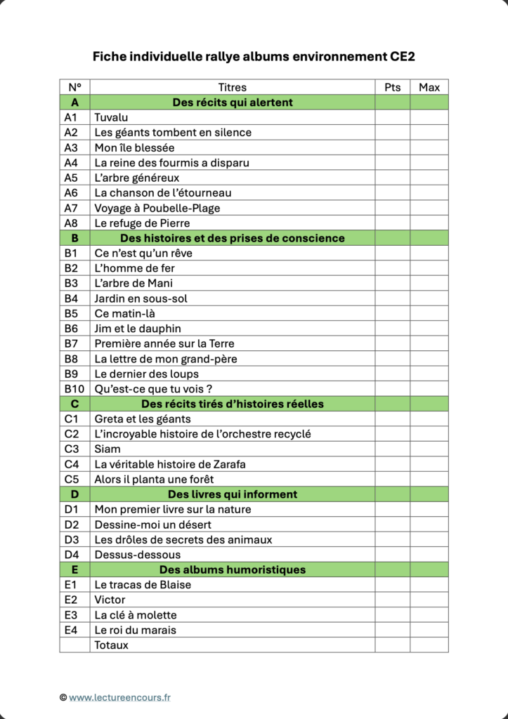 Fiche individuelle rallye albums environnement CE2